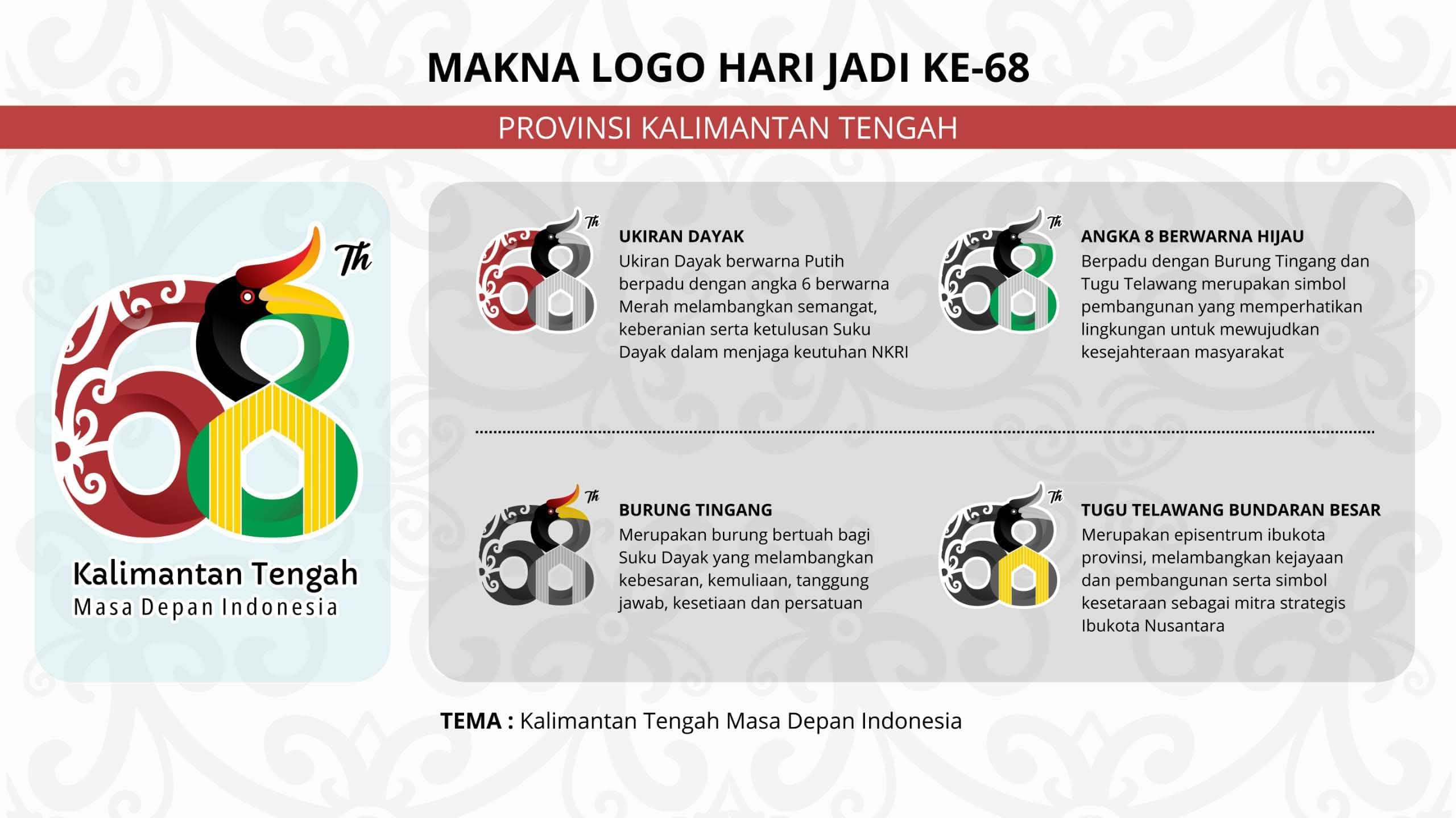 Logo Hari Jadi ke-68 Provinsi Kalimantan Tengah