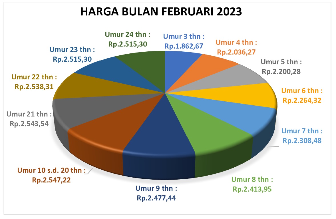 Kepala Bidang Pengolahan Hasil Perkebunan Buka Rapat Penetapan Harga TBS Kelapa Sawit Kalteng