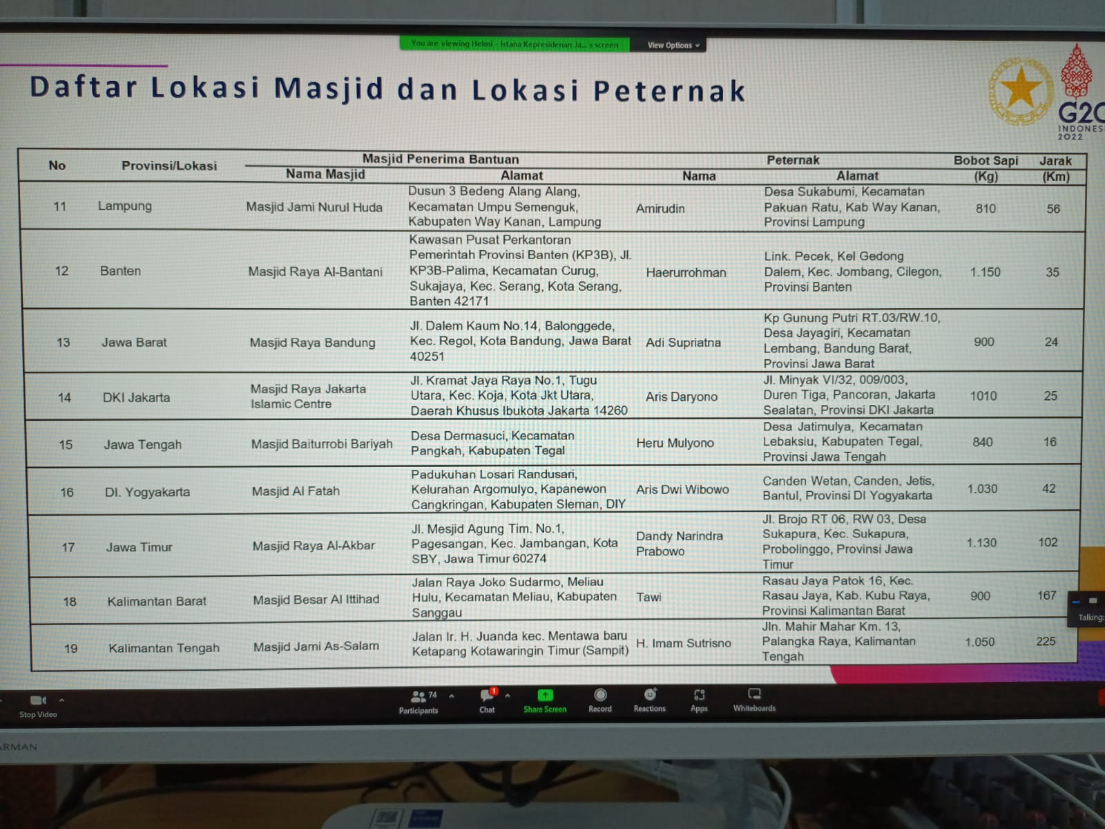 Sekda Kalteng Nuryakin Hadiri Rakor Penyerahan Bantuan Kemasyarakatan Presiden Berupa Sapi Kepada Seluruh Pemprov Di Indonesia