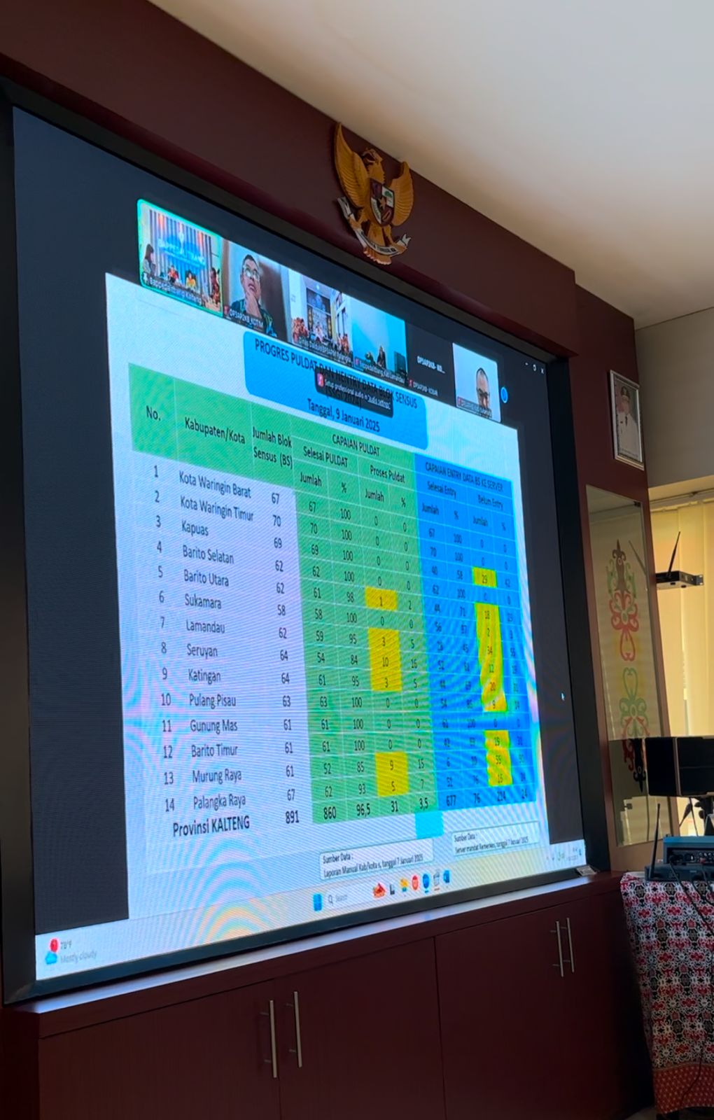 Sekretaris TPPS Prov. Kalteng Memaparkan Final Monitoring dan Evaluasi Pendampingan SSGI Kabupaten/Kota