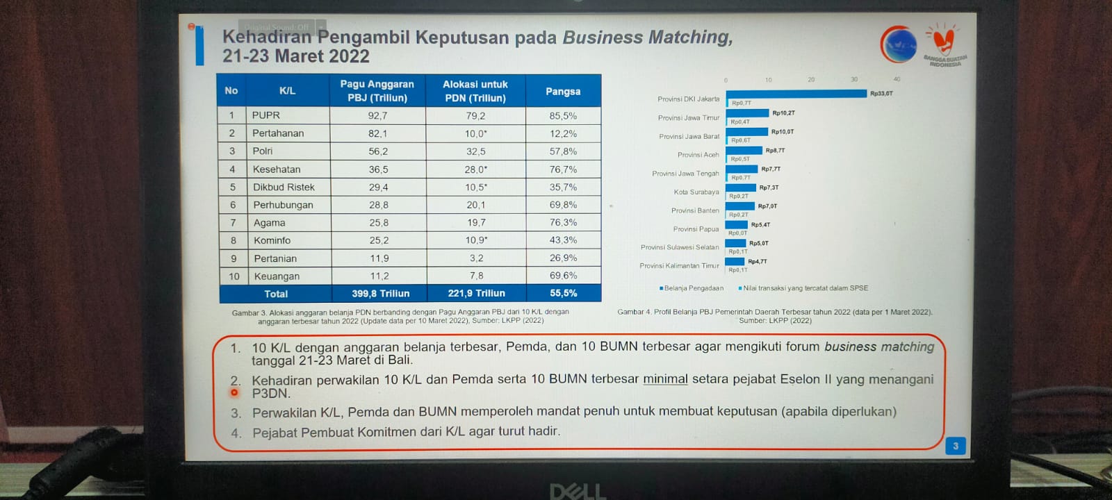 Rakor  Tindak Lanjut Aksi Afirmasi Peningkatan Pembelian Dan Pemanfaatan Produk Dalam Negeri