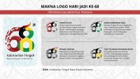Logo Hari Jadi ke-68 Provinsi Kalimantan Tengah